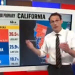 California reports that they could know who won the governor primary by sometime early 2028
