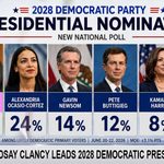 Woman Who Strangled Her Three Children Surges to Lead in 2028 Democratic Presidential Polls